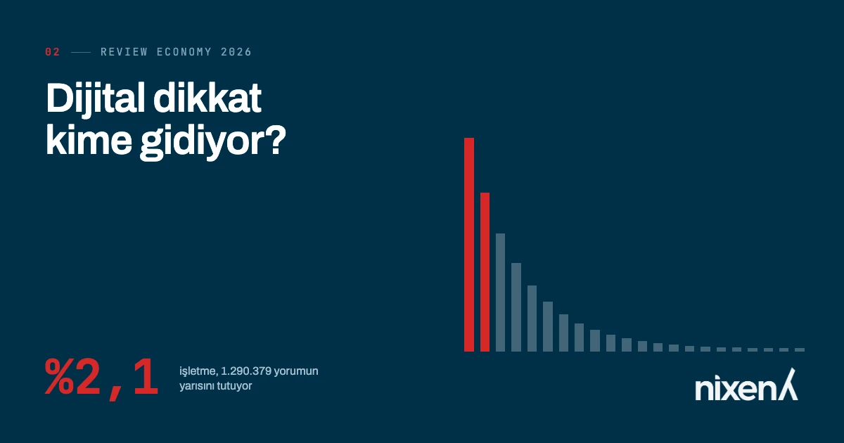 Mersin Review Economy 2026 kapağı — Dijital dikkat kime gidiyor? 1.290.379 Google yorumu