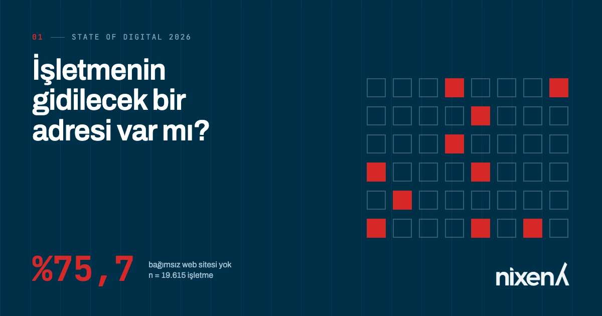 Mersin State of Digital 2026 kapağı — İşletmenin gidilecek bir adresi var mı? 19.615 taranan aktif işletme